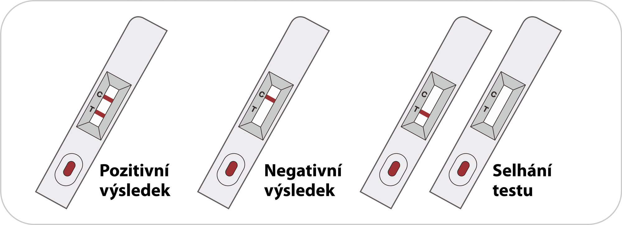 interpretace výsledků testu na COVID-19